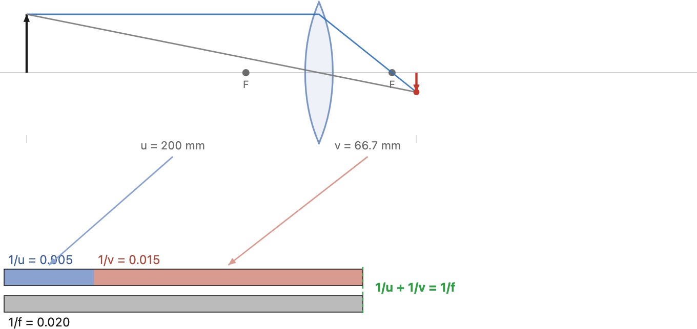 fig-thin-lens