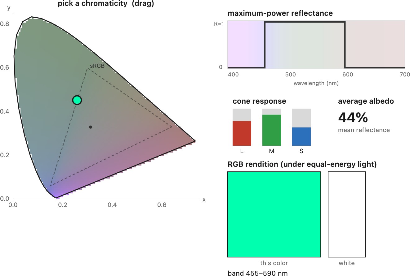 fig-optimal-reflectance