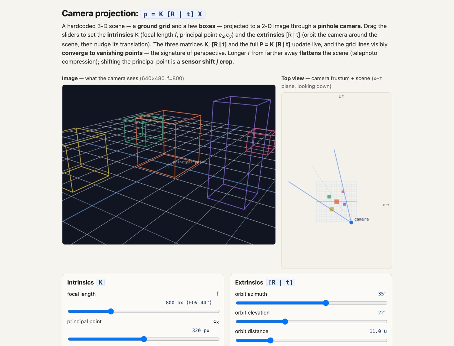 fig-camera-projection-demo