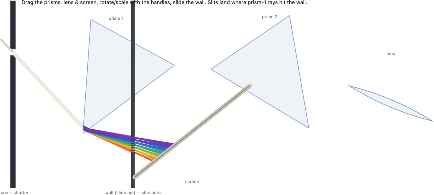 fig-newton-prism-puzzle