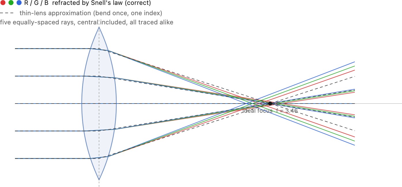fig-thin-lens-approximation