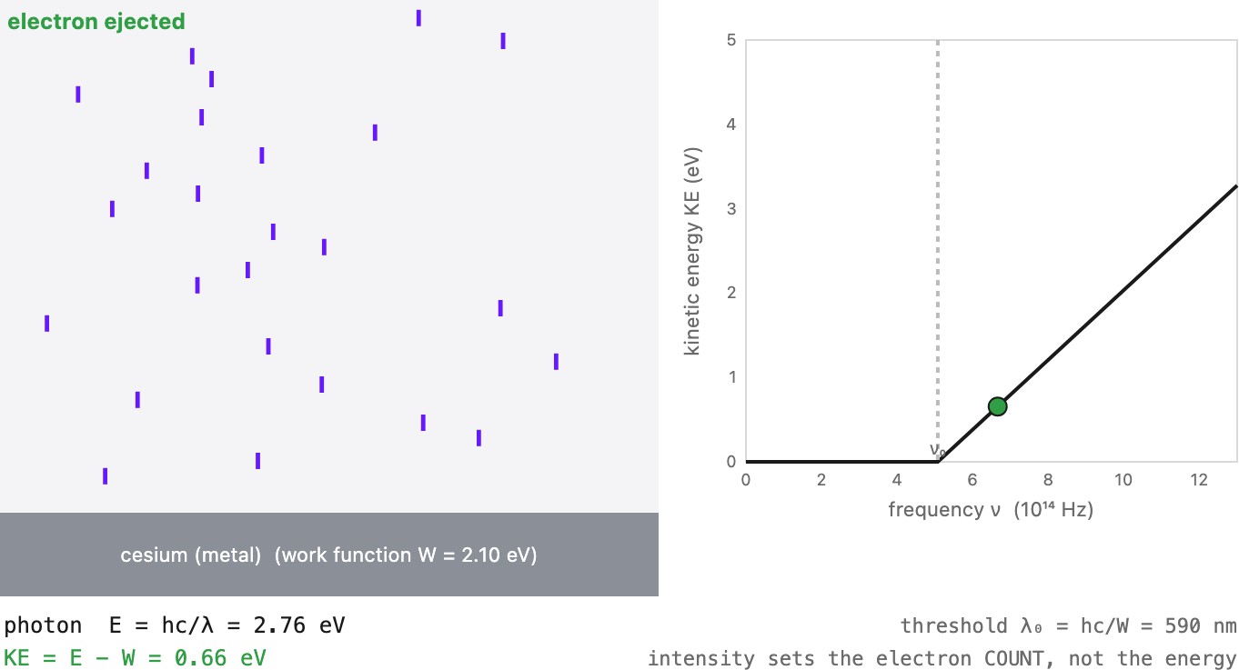 fig-photoelectric-effect