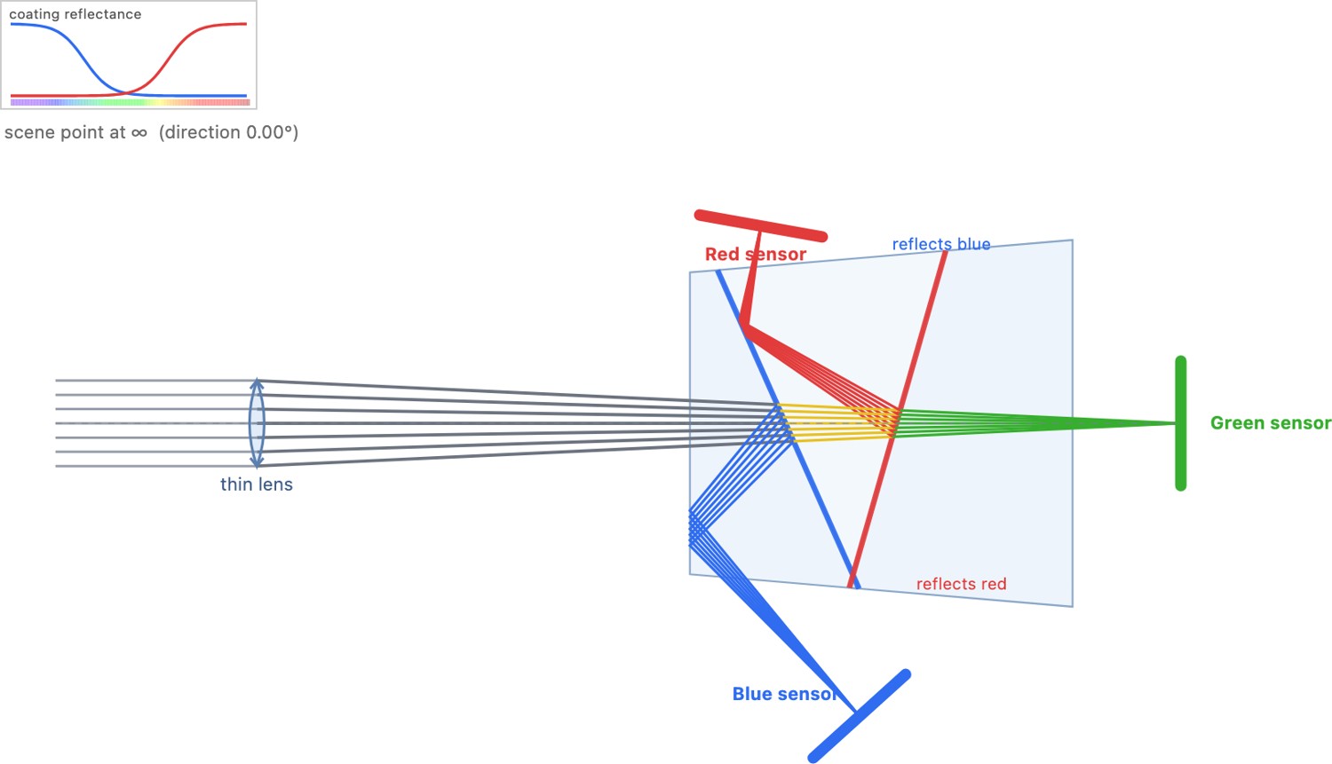 fig-triccd-prism