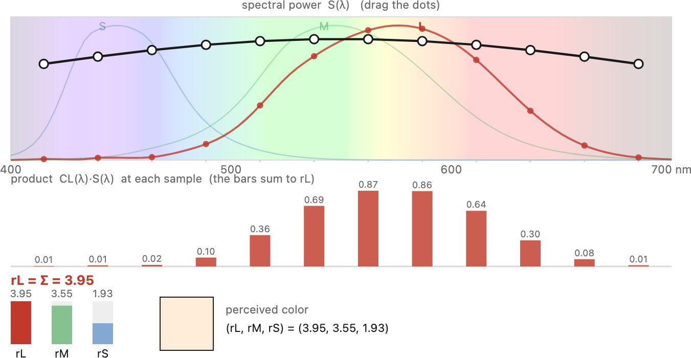 fig-spectrum-cones