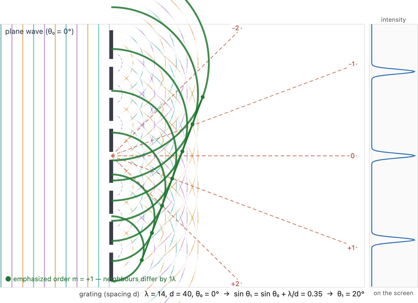 fig-diffraction-grating