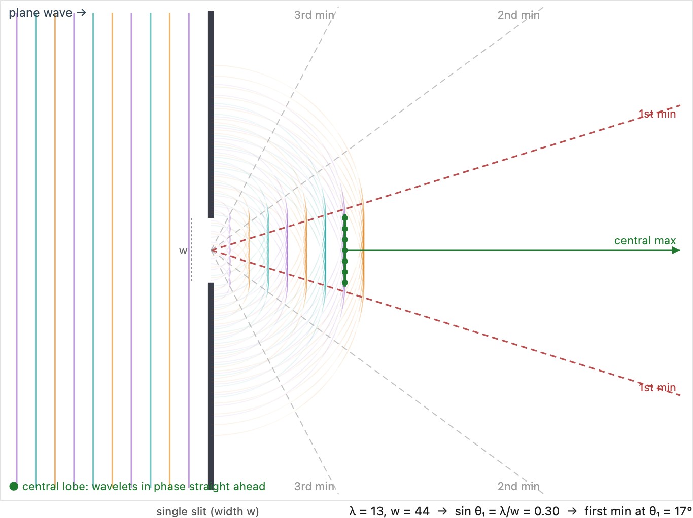 fig-diffraction-single-slit
