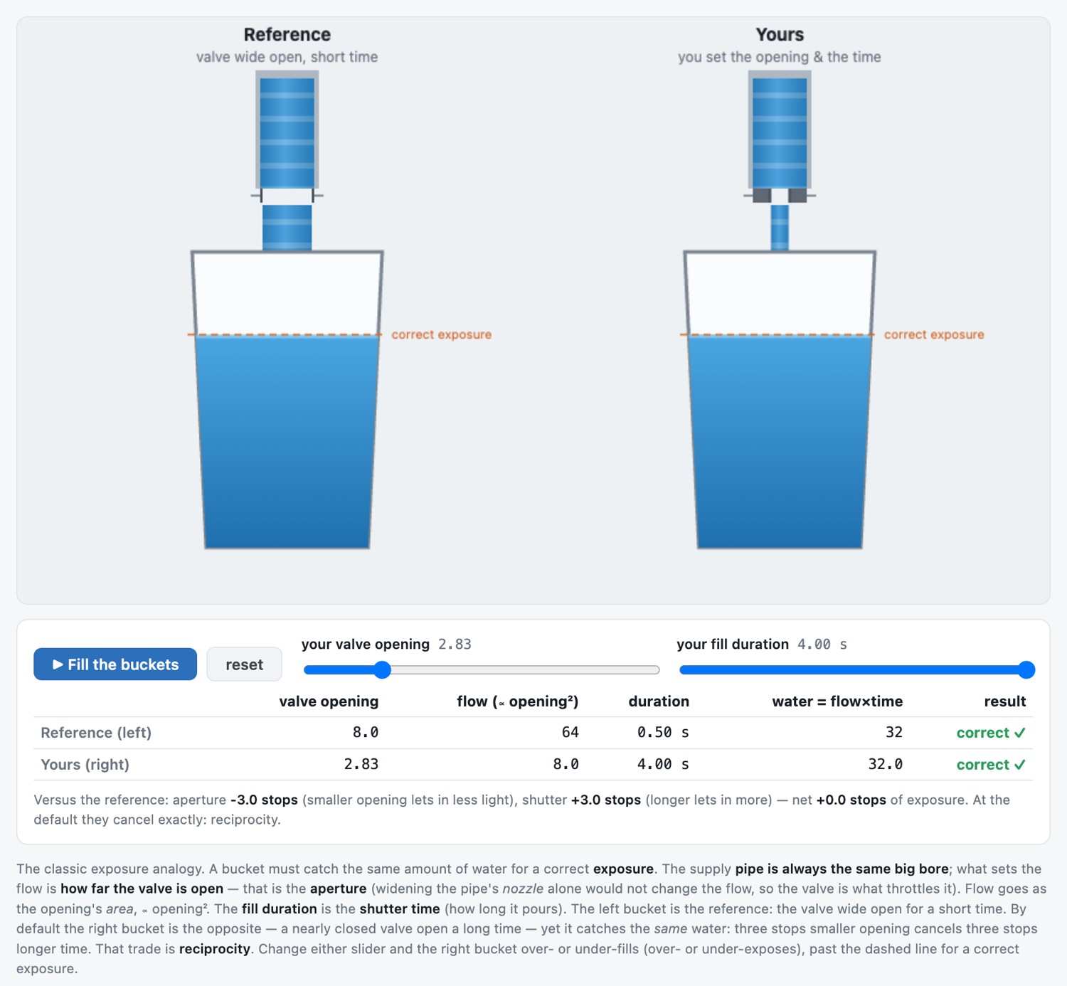 fig-exposure-bucket-analogy