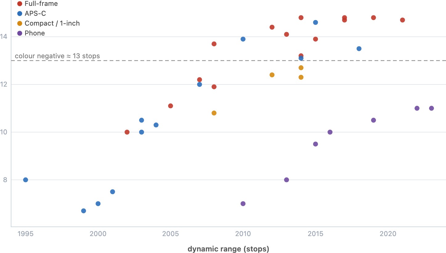 fig-sensor-progress