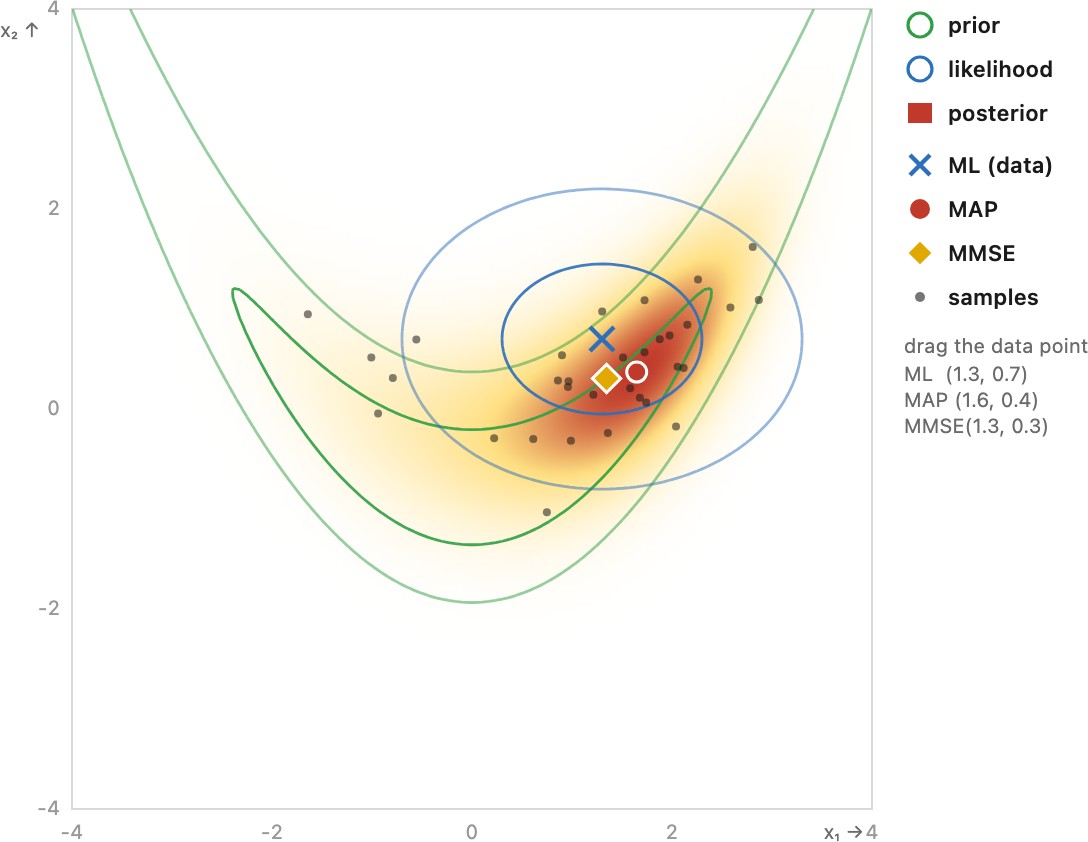 fig-bayes-inference-2d