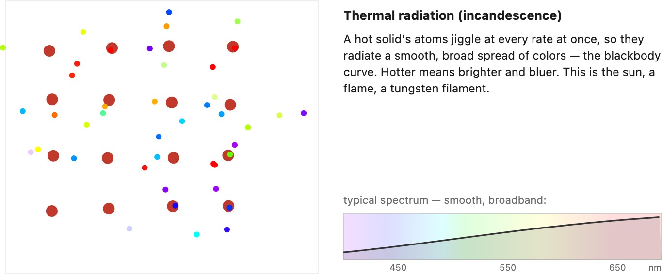 fig-light-emission
