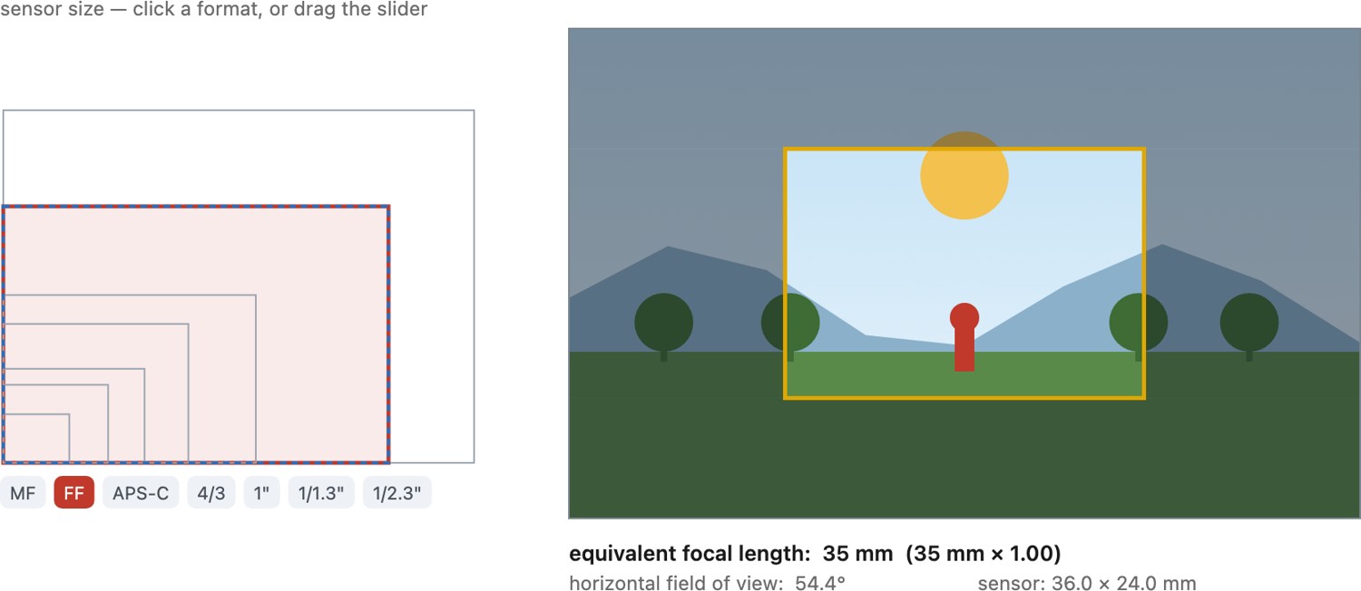 fig-sensor-fov