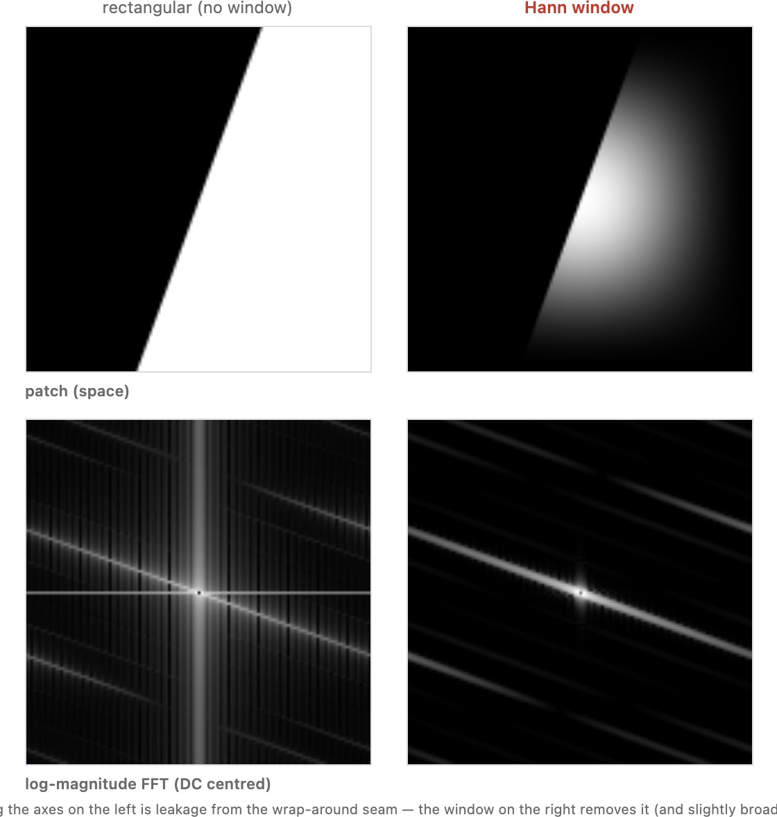 fig-fourier-windowing