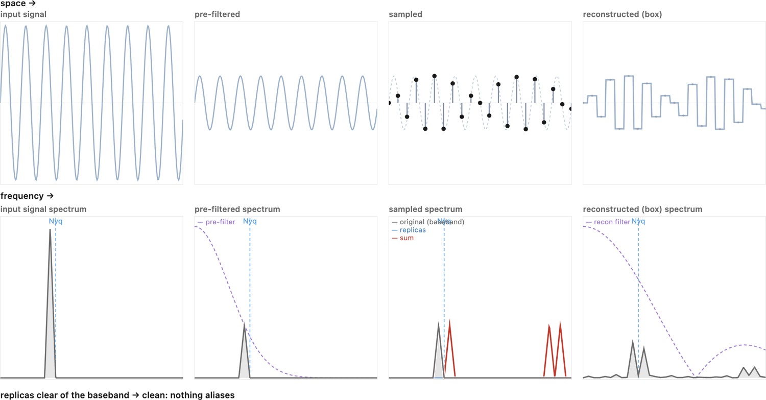 fig-sampling-1d-demo