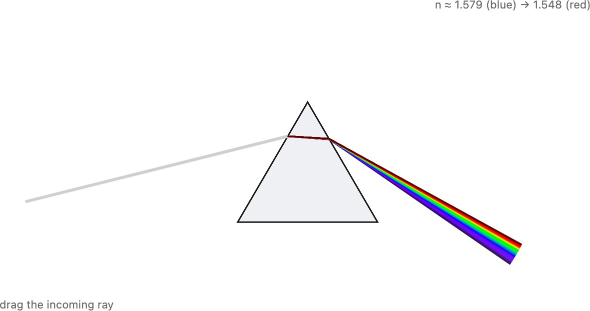 fig-prism-dispersion