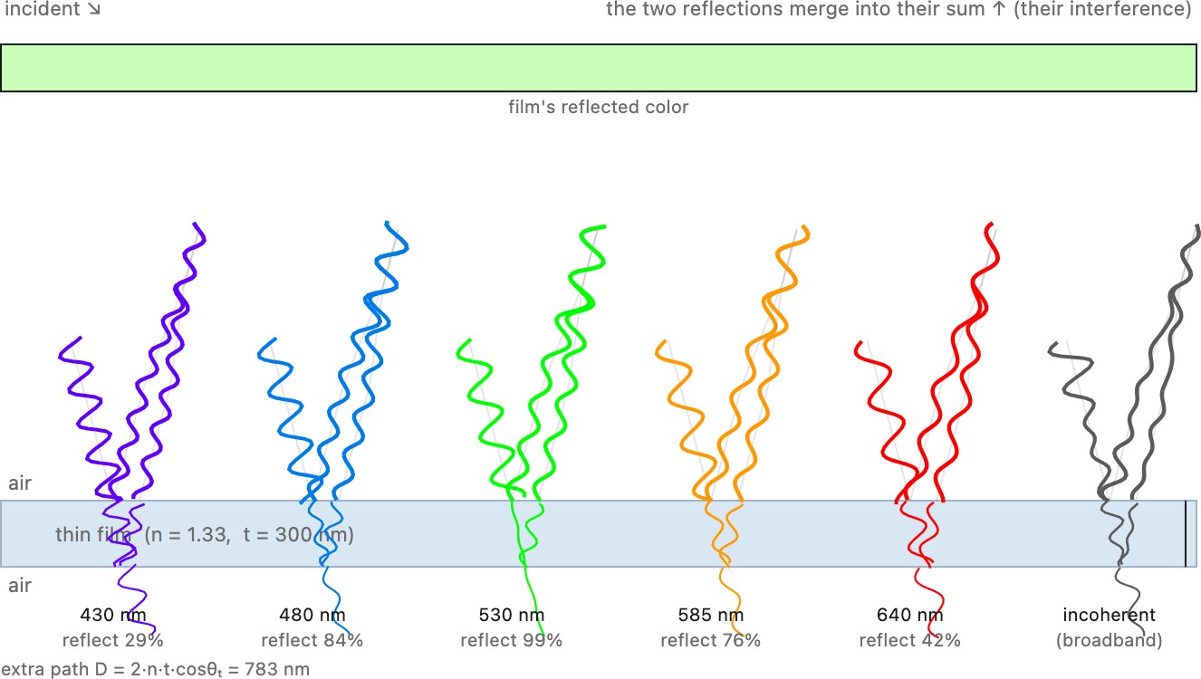 fig-thin-film-interference