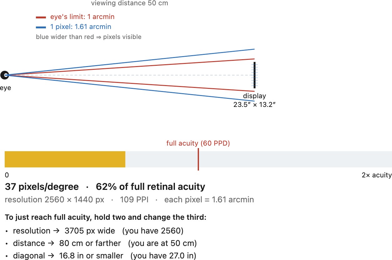 fig-display-acuity-calculator