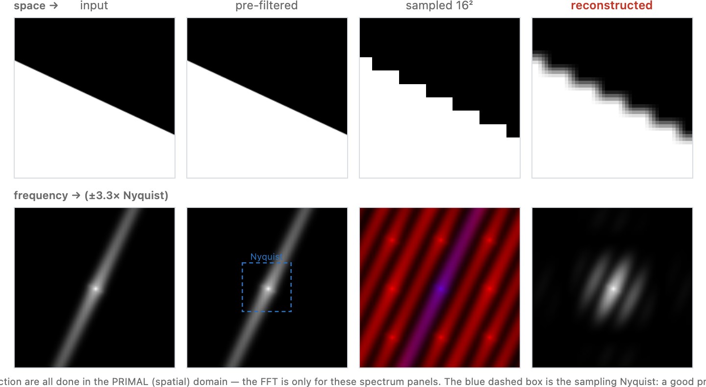 fig-sampling-2d-pipeline