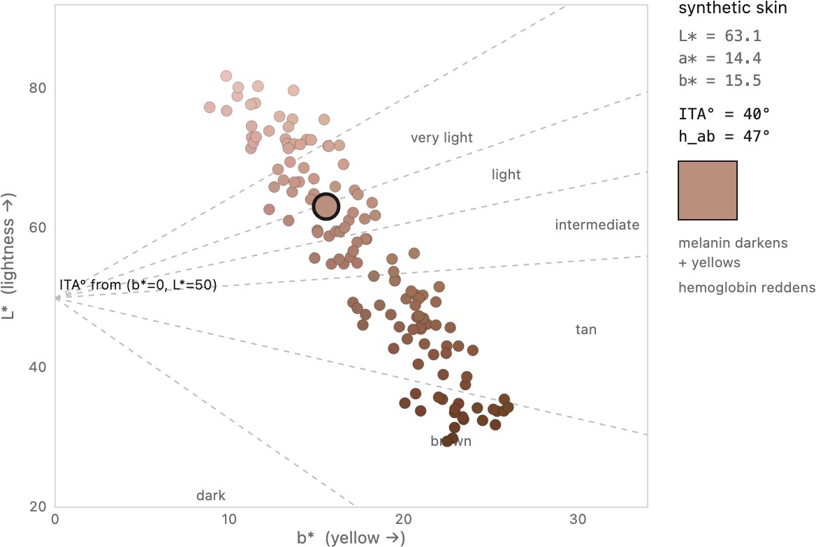 fig-skin-locus-lab