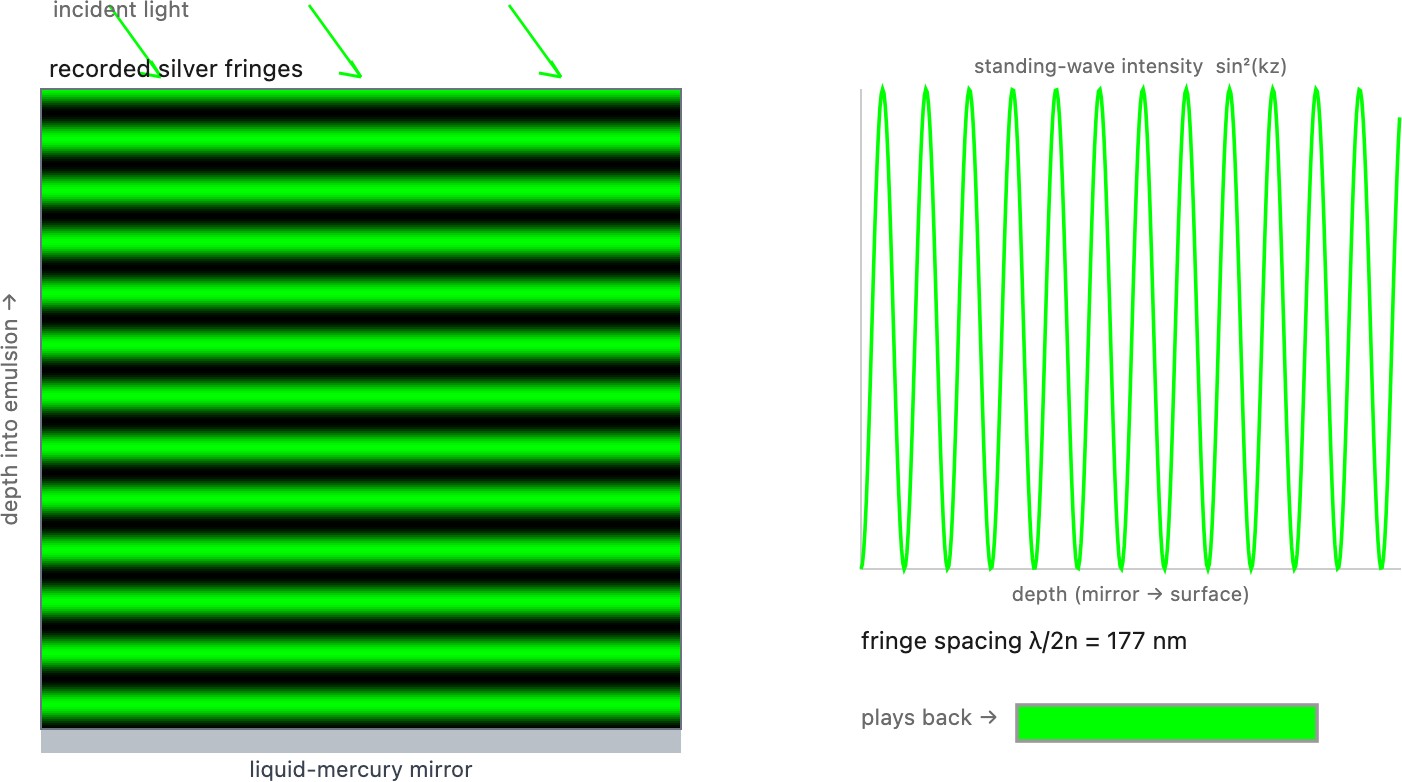 fig-lippmann-interactive