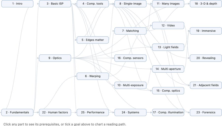 fig-chapter-dependency-graph