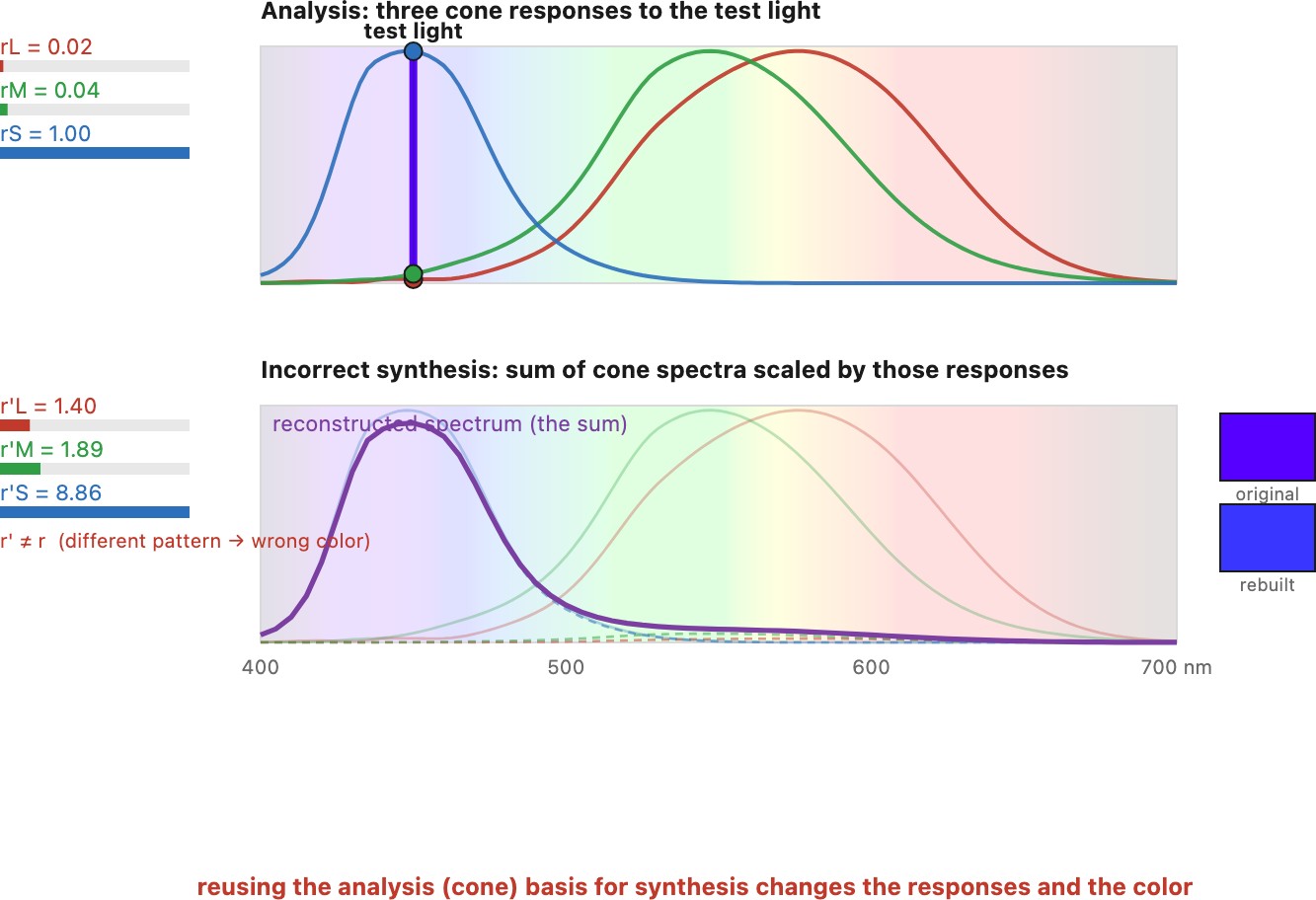 fig-incorrect-synthesis