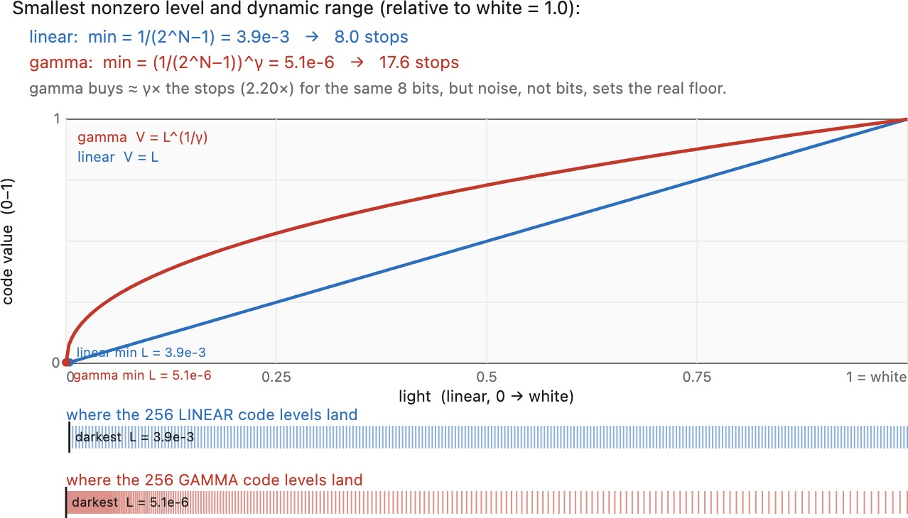 fig-encoding-dynamic-range