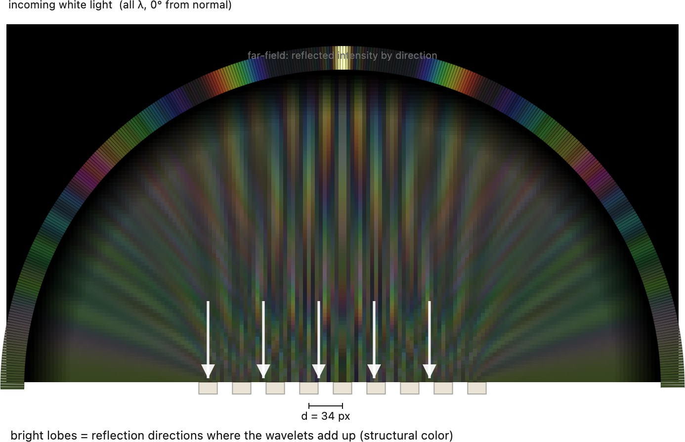 fig-structural-color-interference