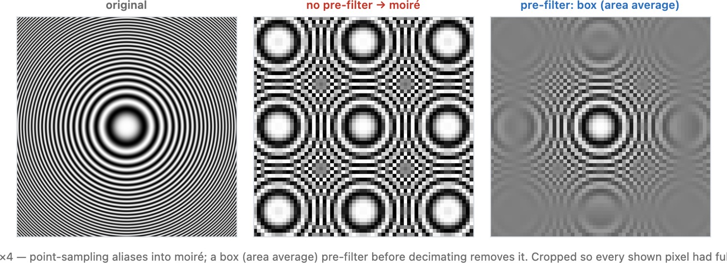 fig-sampling-2d-demo