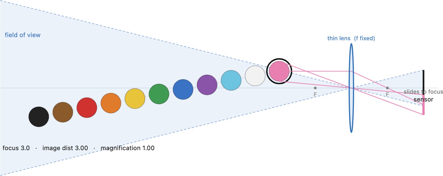 fig-focus-fov