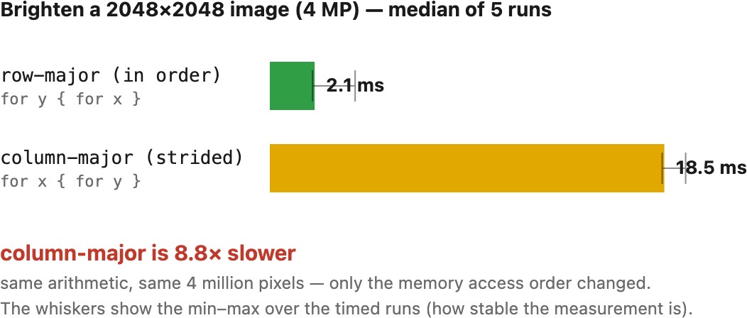 fig-loop-order-benchmark