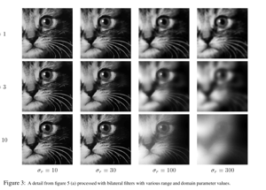 Bilateral denoising result