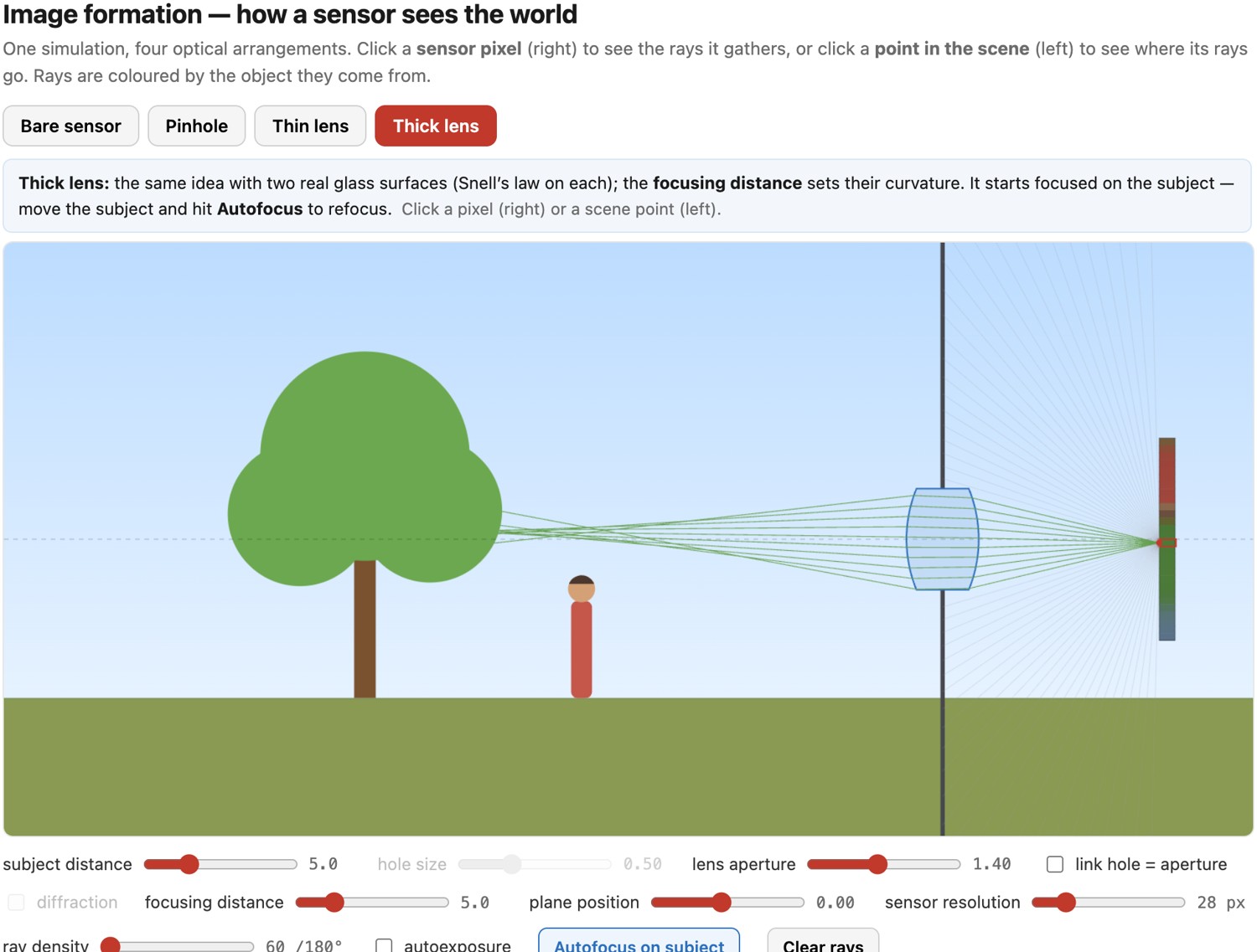fig-image-formation-lens