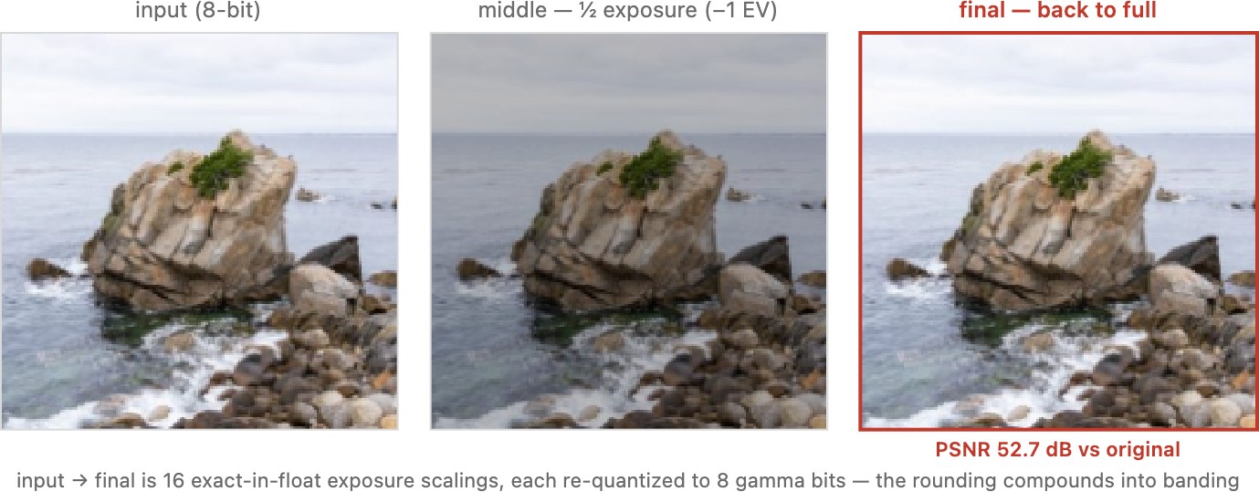 fig-repeated-quantization