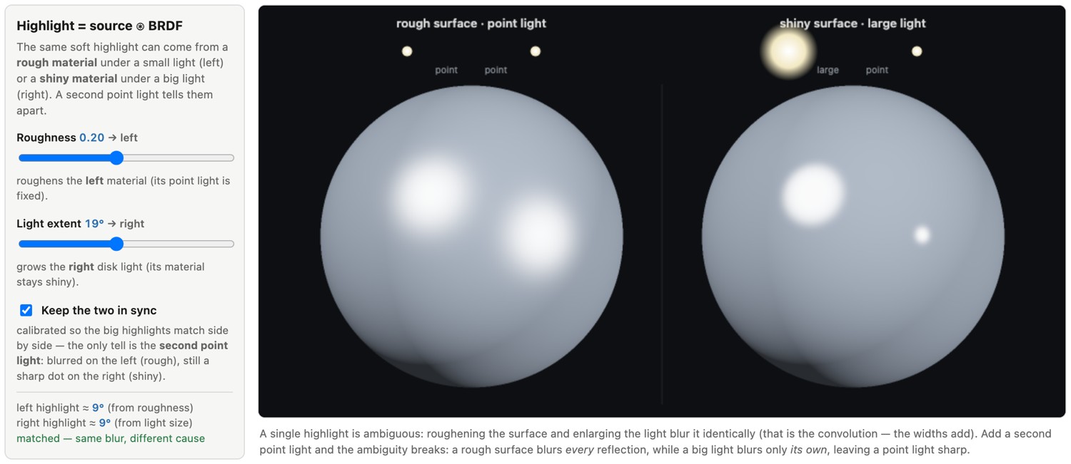 fig-brdf-highlight-size