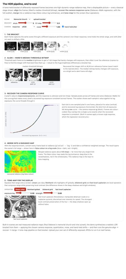 fig-hdr-pipeline