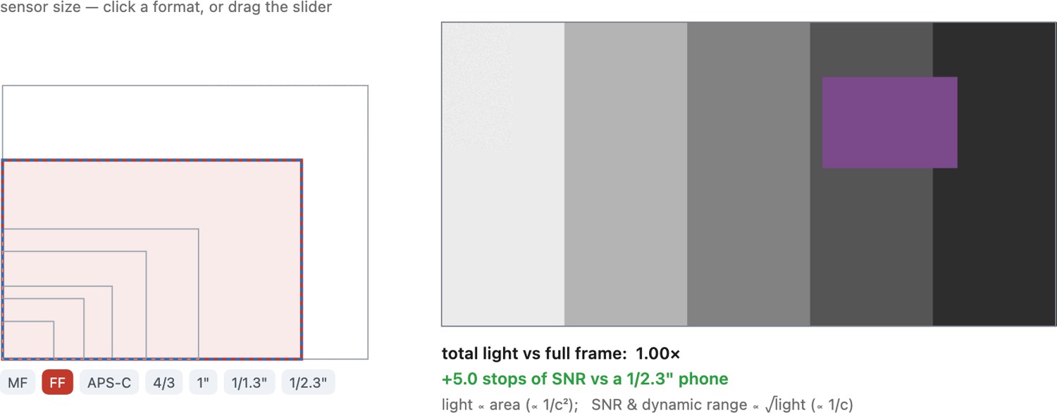 fig-sensor-light