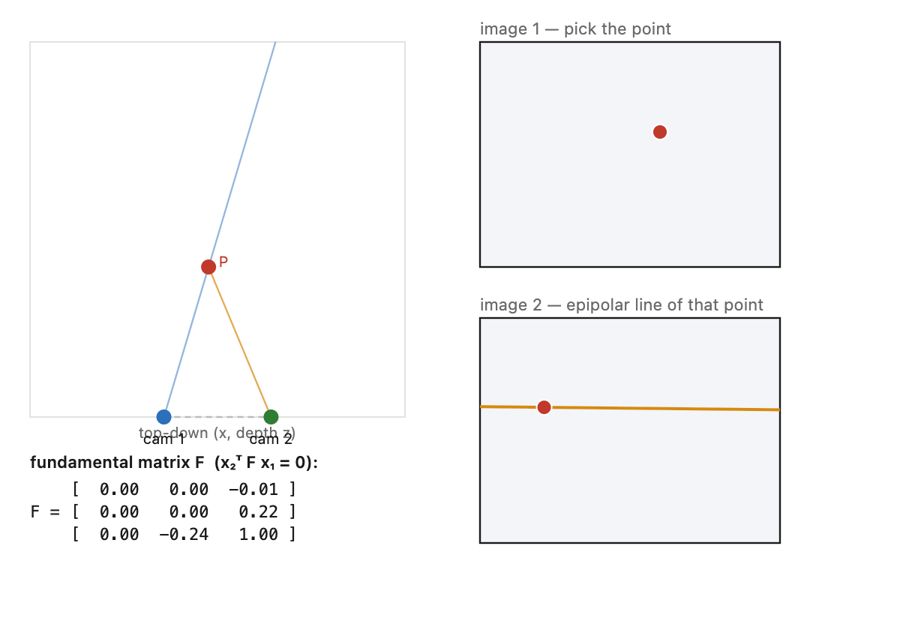 fig-fundamental-matrix