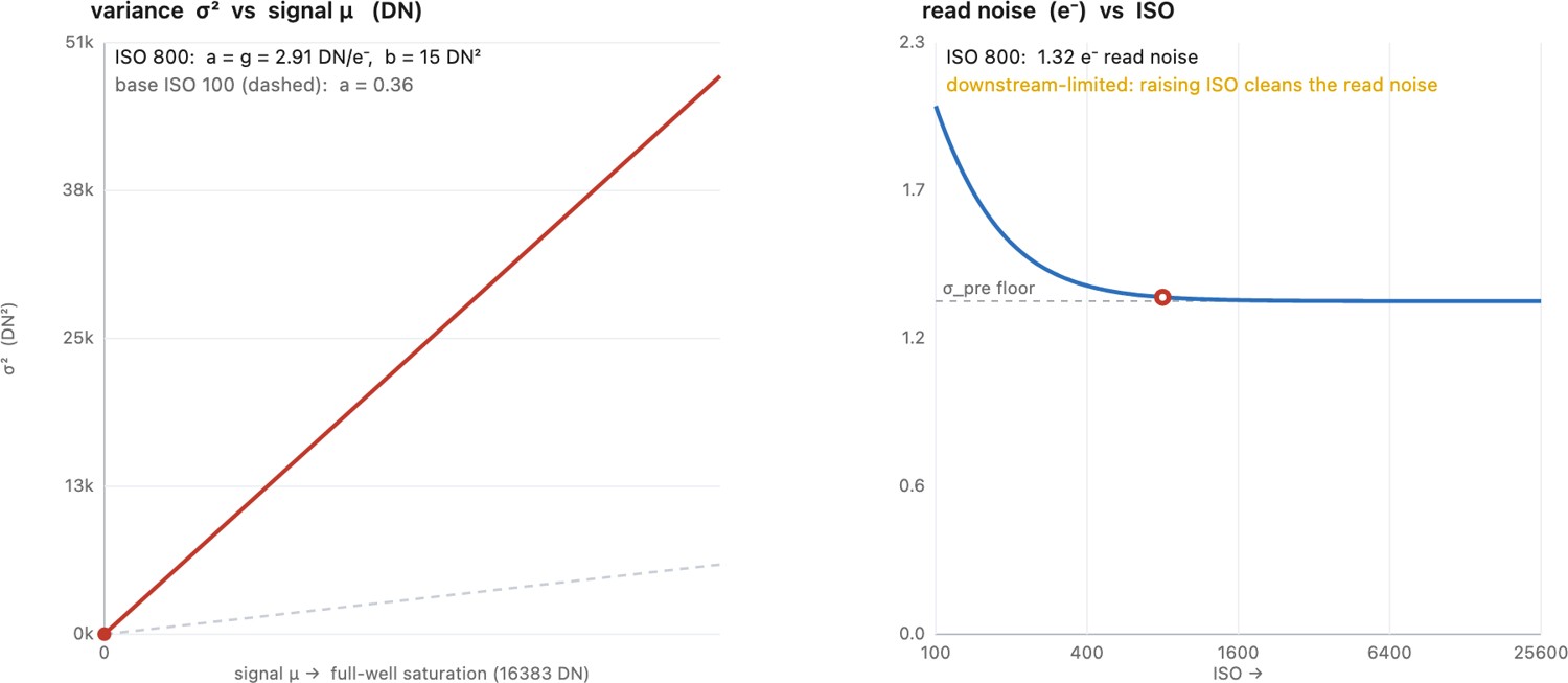 fig-noise-vs-iso