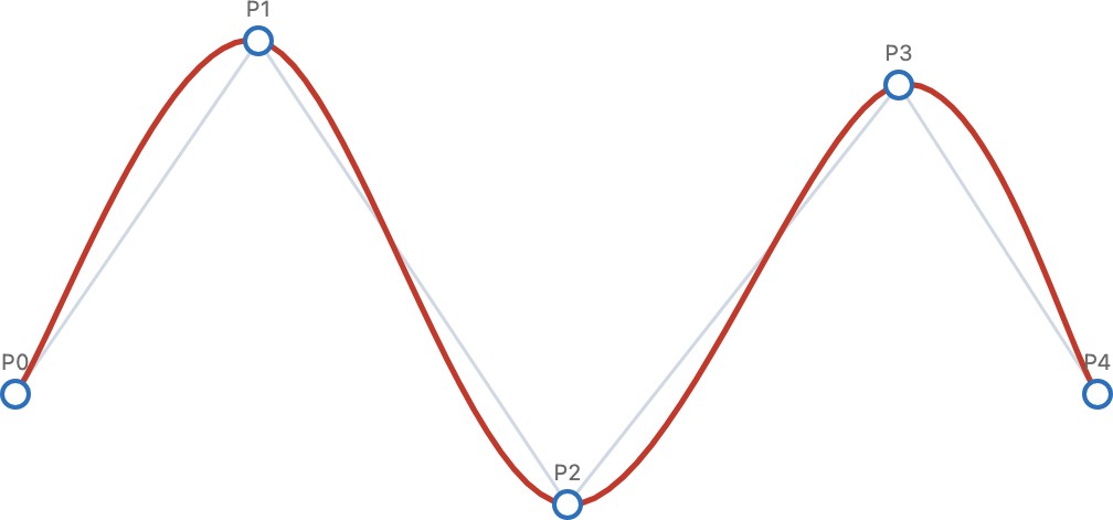 fig-splines