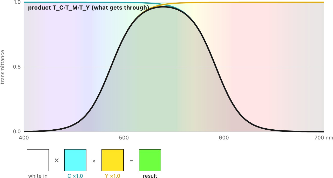 fig-subtractive-spectra
