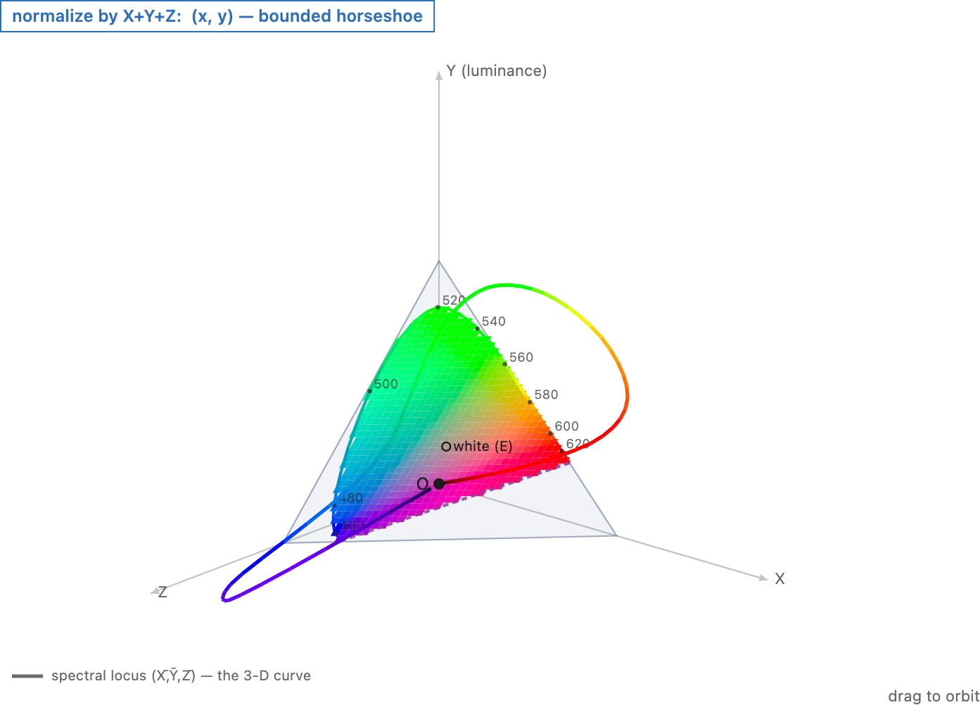 fig-chromaticity-3d