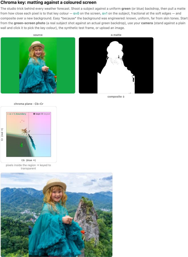 fig-chroma-key