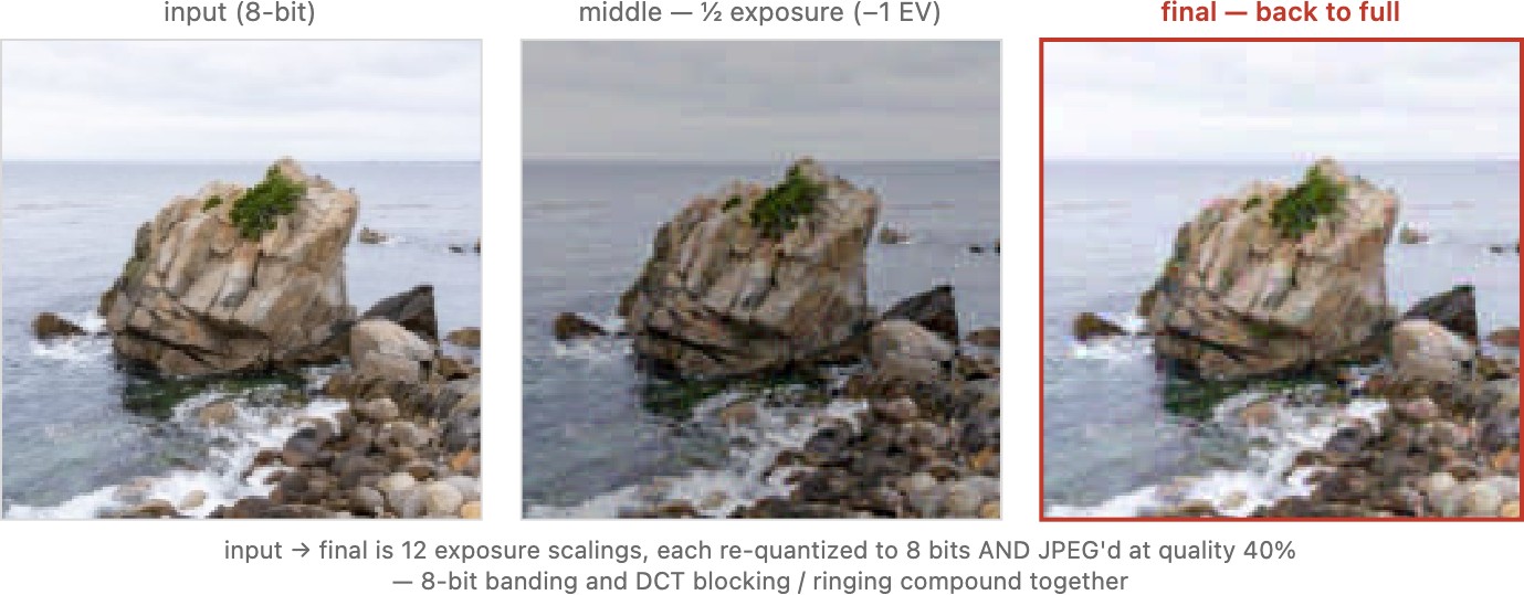 fig-exposure-jpeg-roundtrip