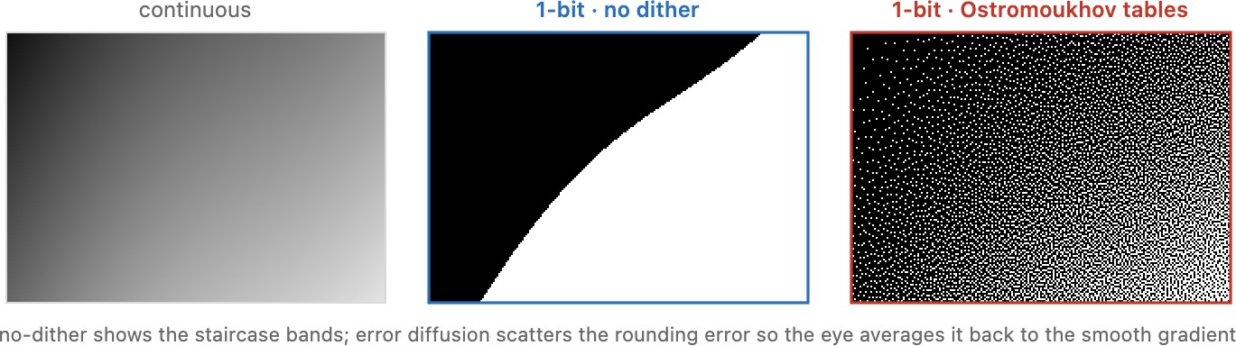 fig-dithering-methods