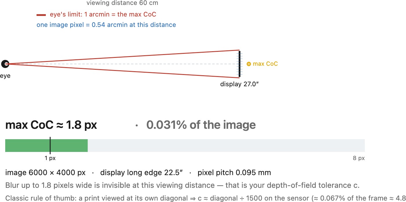 fig-max-coc-calculator