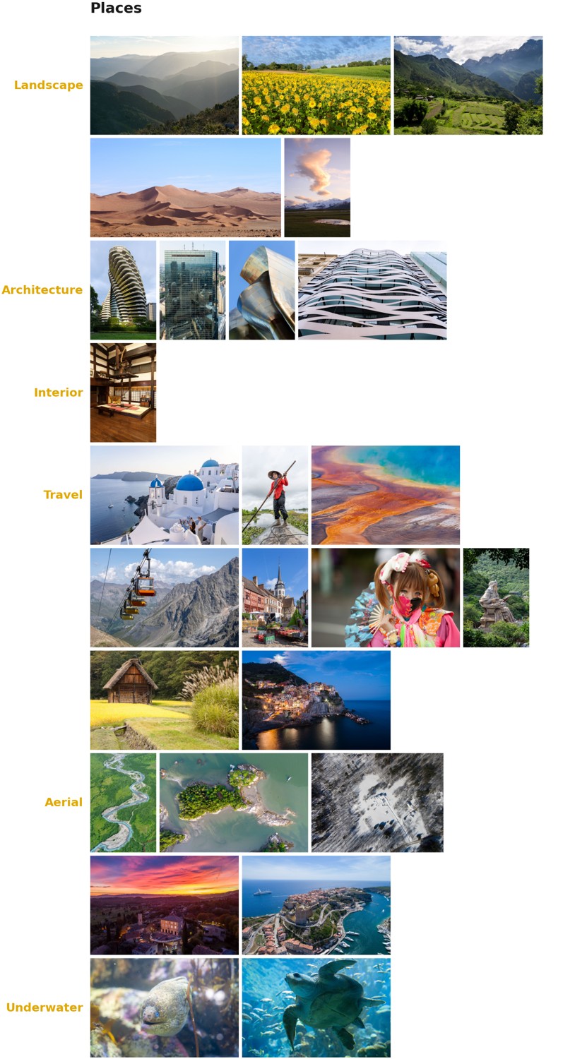 fig-photo-types-places