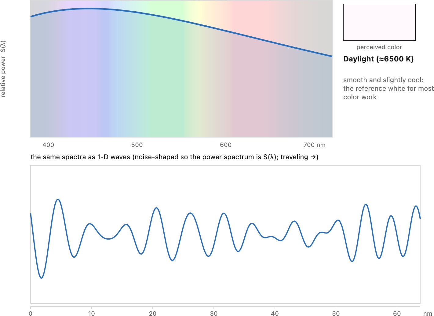 fig-light-spectra
