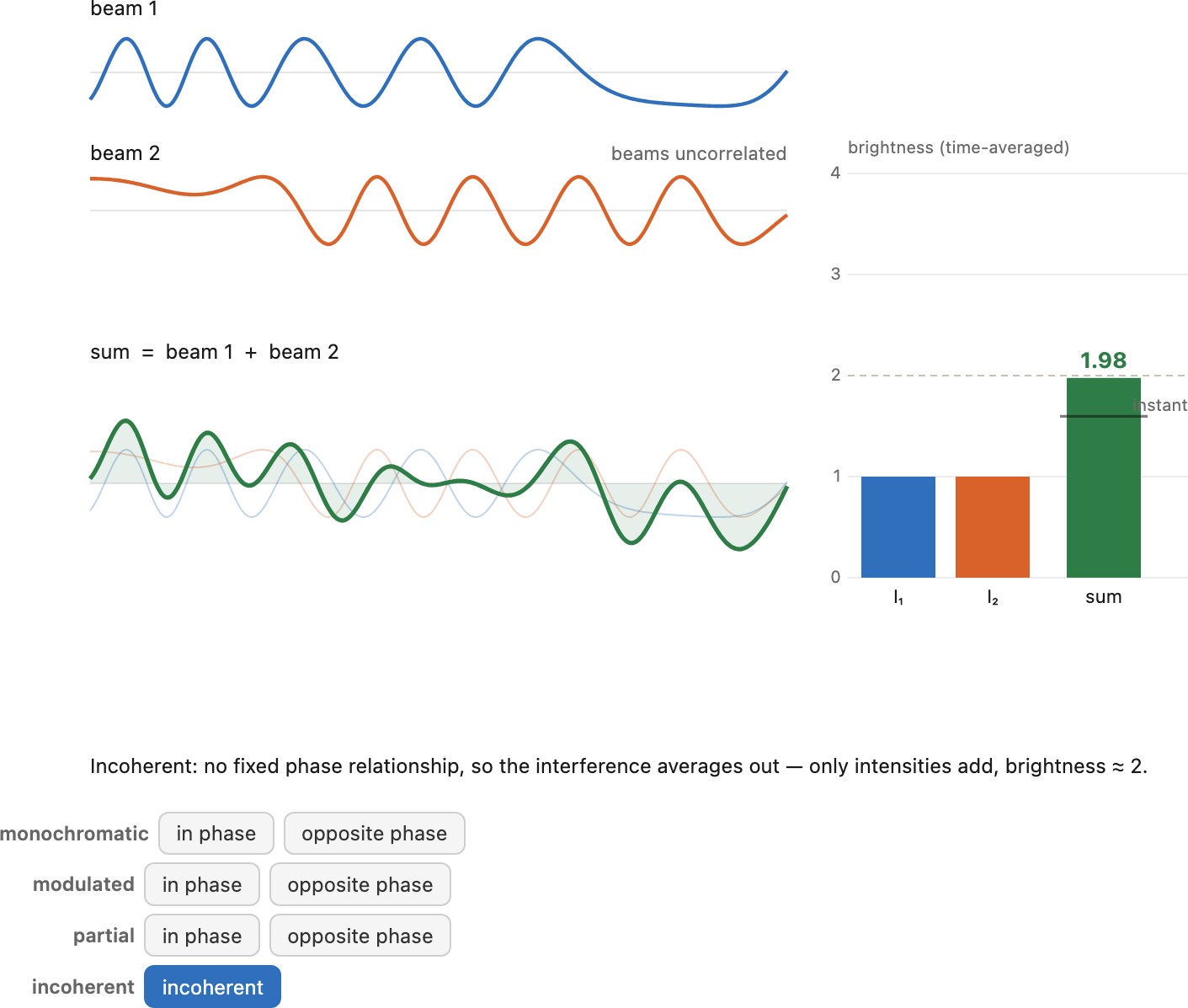 fig-coherence-addition