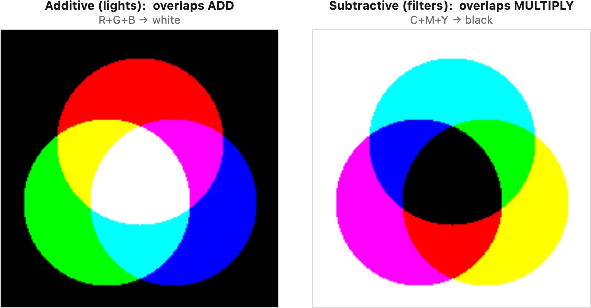 fig-additive-subtractive