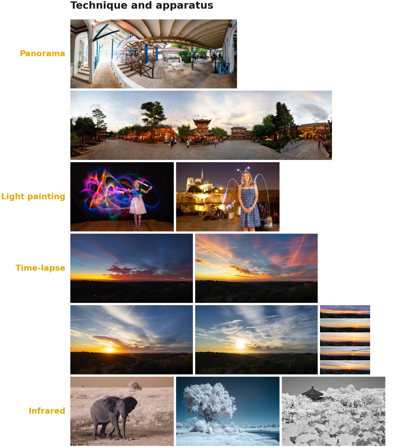 fig-photo-types-technique